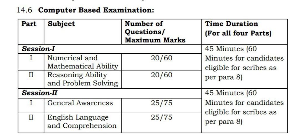 staff selection commission Recruitment 2023 Educational Qualification