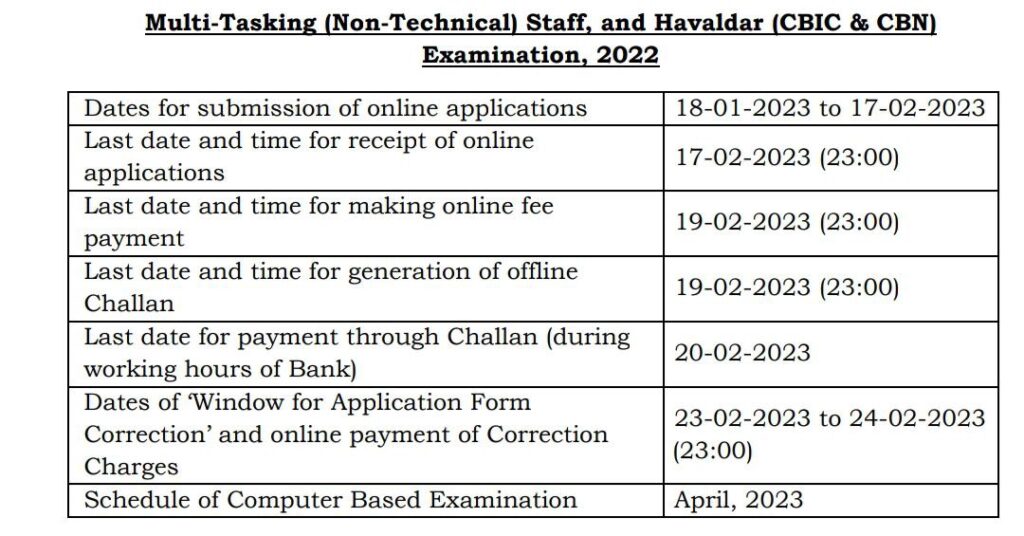 staff selection commission Recruitment 2023 Exam Date