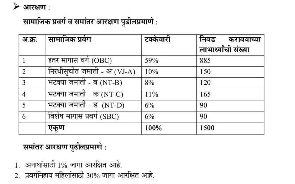 Army Bharti mahajyoti Military Bharti Training 2023