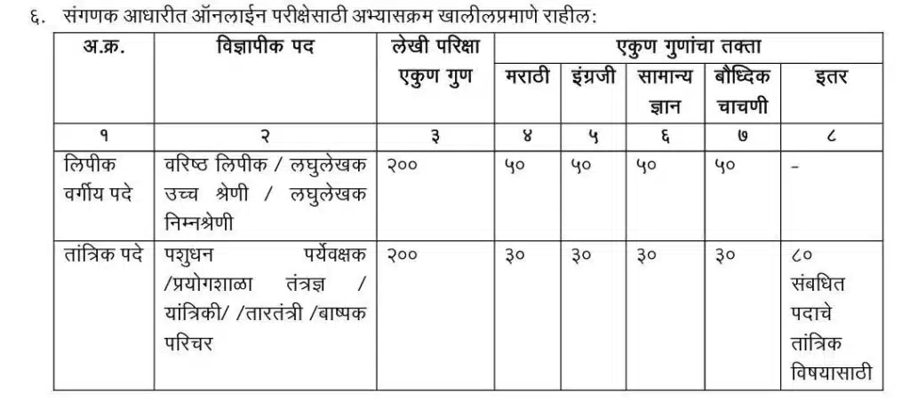 पशुसंवर्धन विभाग भारती 2023 अभ्यासक्रम